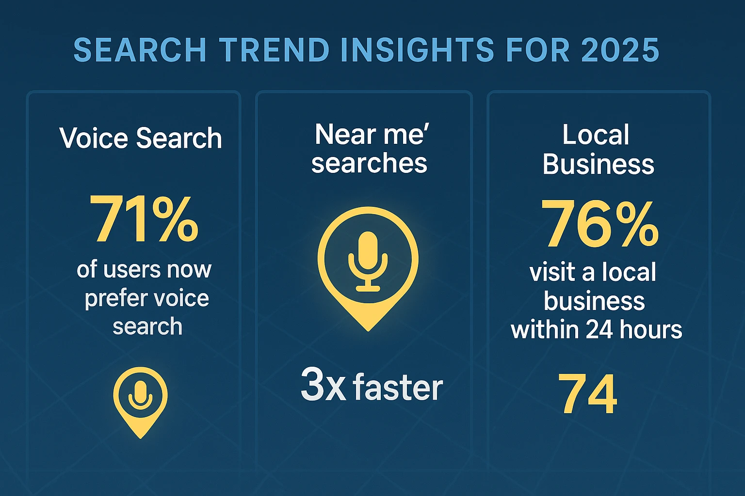 Infographic showing 2025 local search trends and analytics important for GMB optimization