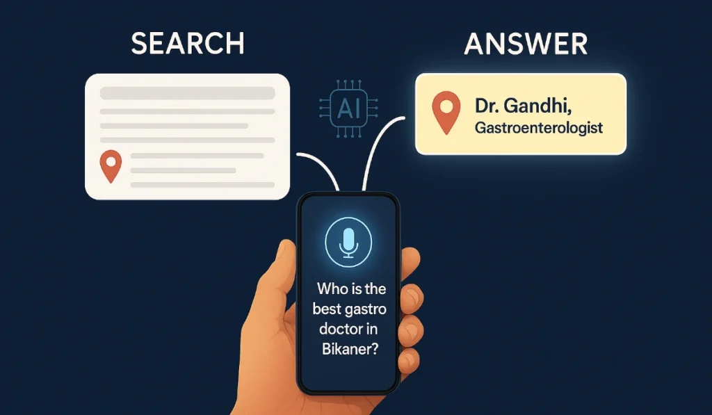 Illustration of a voice search for "best gastro doctor in Bikaner" showing AI-powered answer selection with Dr. Gandhi as the highlighted result.